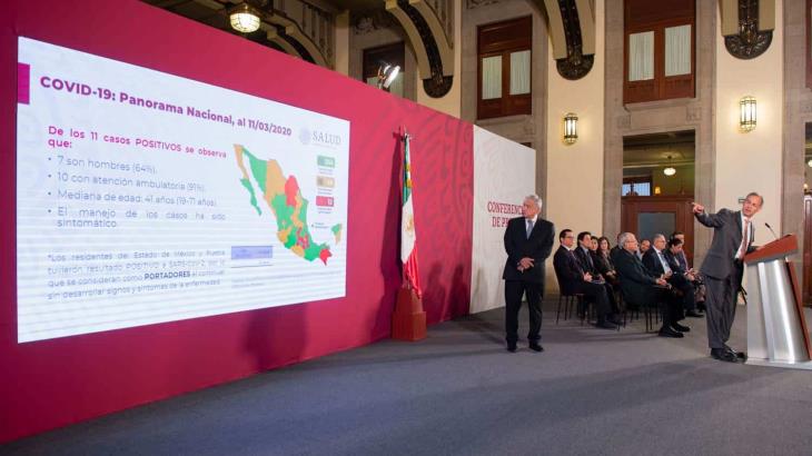 México no restringirá vuelos ni cerrará fronteras y puertos ante coronavirus: Salud México no restringirá vuelos ni cerrará fronteras y puertos ante coronavirus: Salud