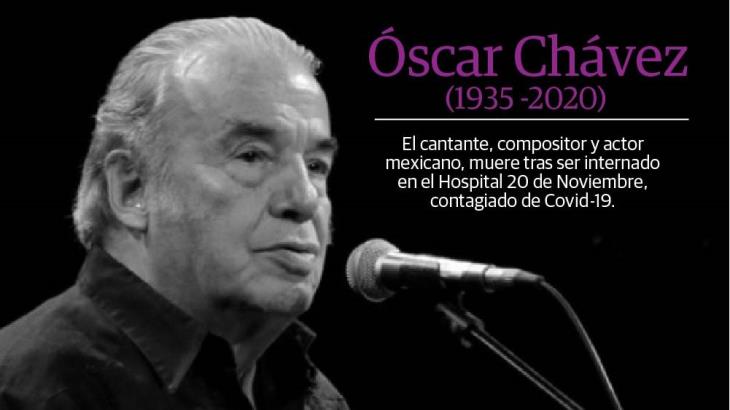 Muere Óscar Chávez; había sido internado por síntomas de coronavirus Muere Óscar Chávez; había sido internado por síntomas de coronavirus