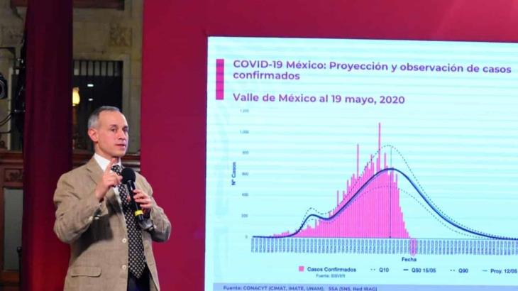 Por aumento en la transmisión de Covid, Tabasco es un ejemplo de lo que no queremos que ocurra cuando venga la apertura: López-Gatell Por aumento en la transmisión de Covid, Tabasco es un ejemplo de lo que no queremos que ocurra cuando venga la apertura: López-Gatell