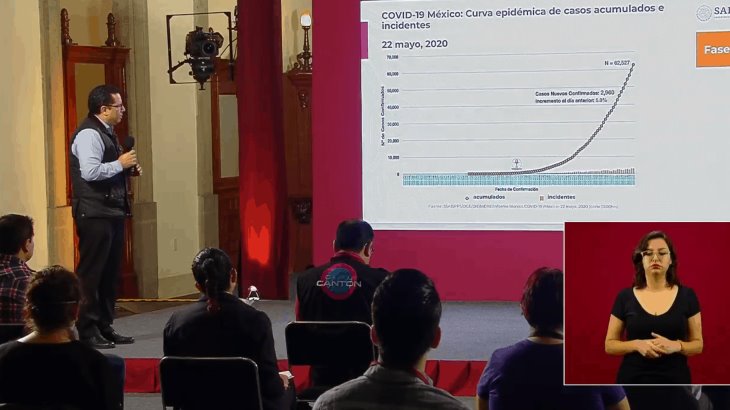 México se ubica en el cuarto lugar de los países con más muertes en un día por Covid-19; ya hay más de 62 mil casos México se ubica en el cuarto lugar de los países con más muertes en un día por Covid-19; ya hay más de 62 mil casos