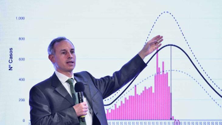 Lanzan petición para que comunidad científica cuestione a López-Gatell sobre el Covid-19 Lanzan petición para que comunidad científica cuestione a López-Gatell sobre el Covid-19