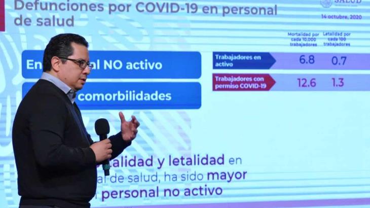 Contagios y decesos por Covid-19 en personal de salud resguardado, ha sido mayor que en los trabajadores activos, revelan Contagios y decesos por Covid-19 en personal de salud resguardado, ha sido mayor que en los trabajadores activos, revelan