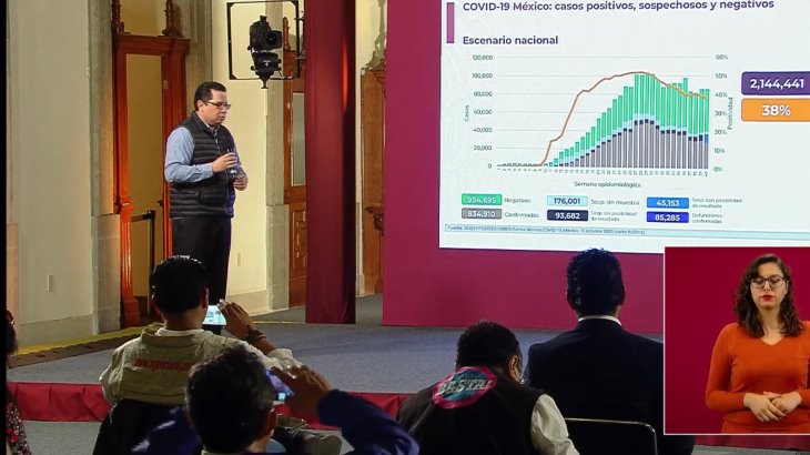 Alcanza México los 85 mil 285 fallecimientos y 834 mil 910 contagios por coronavirus Alcanza México los 85 mil 285 fallecimientos y 834 mil 910 contagios por coronavirus
