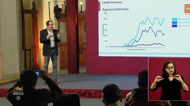 Rebasa México los 847 mil contagios acumulados de Covid-19 y 86 mil defunciones Rebasa México los 847 mil contagios acumulados de Covid-19 y 86 mil defunciones