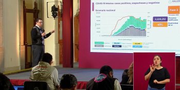 Alcanza México los 87 mil 415 fallecimientos y 867 mil 559 contagios por coronavirus