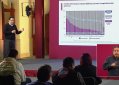 Advierten en CDMX que de aumentar hospitalizaciones por COVID, a mediados de noviembre podrían cerrar de nuevo actividades económicas