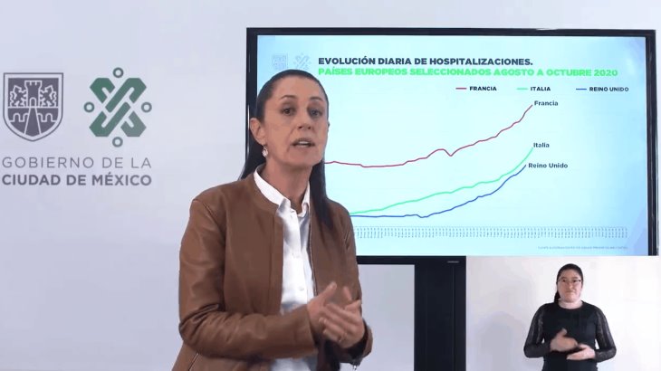Advierten en CDMX que de aumentar hospitalizaciones por COVID, a mediados de noviembre podrían cerrar de nuevo actividades económicas Advierten en CDMX que de aumentar hospitalizaciones por COVID, a mediados de noviembre podrían cerrar de nuevo actividades económicas