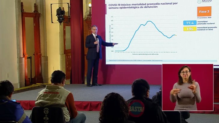 Ciudadanos hacen fiestas a pesar de la epidemia porque están cansados de la misma: López-Gatell Ciudadanos hacen fiestas a pesar de la epidemia porque están cansados de la misma: López-Gatell