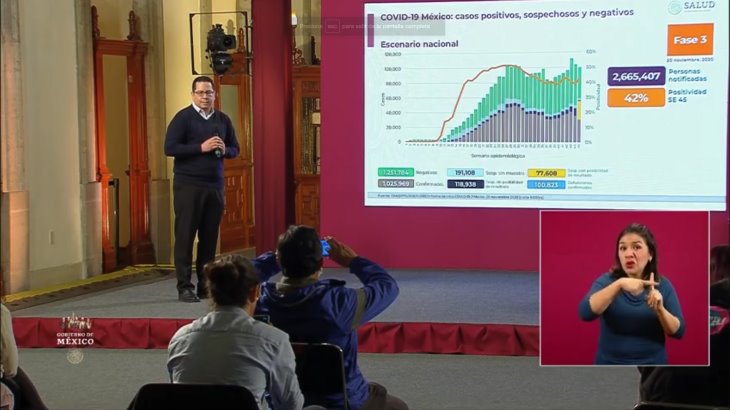 Campeche y Chiapas pasan a semáforo verde; hay 100 mil 823 defunciones por Covid Campeche y Chiapas pasan a semáforo verde; hay 100 mil 823 defunciones por Covid