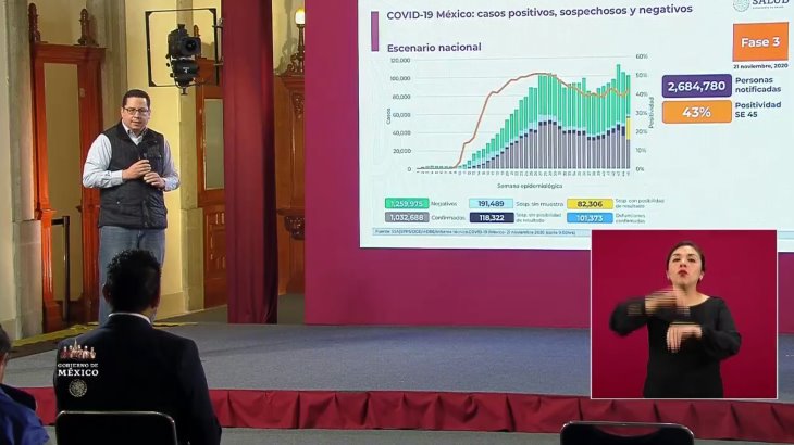 Durango y Coahuila con ocupación hospitalaria al límite; llega México a un millón 32 mil 688 contagios de COVID-19 Durango y Coahuila con ocupación hospitalaria al límite; llega México a un millón 32 mil 688 contagios de COVID-19
