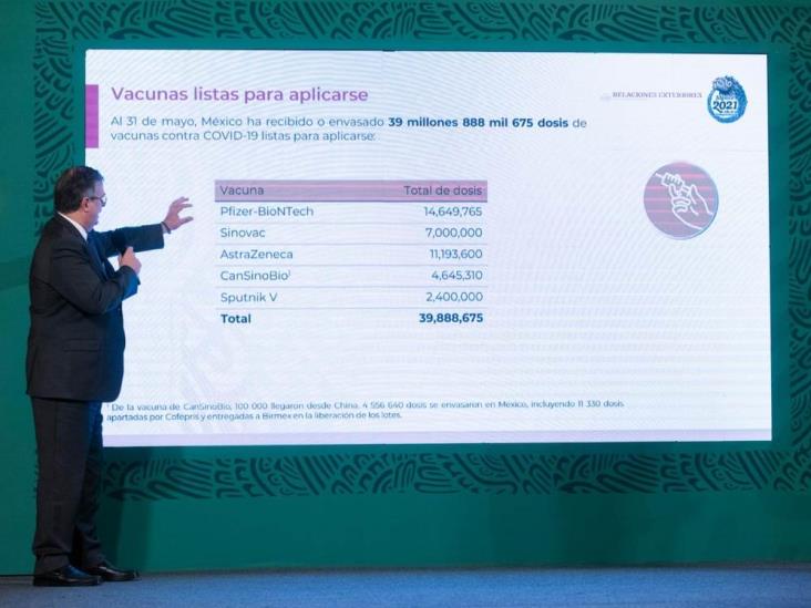 México noveno lugar mundial en suministro de vacunas contra COVID México noveno lugar mundial en suministro de vacunas contra COVID