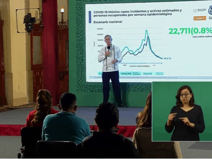México acumula 229 mil 578 defunciones por COVID-19 México acumula 229 mil 578 defunciones por COVID-19