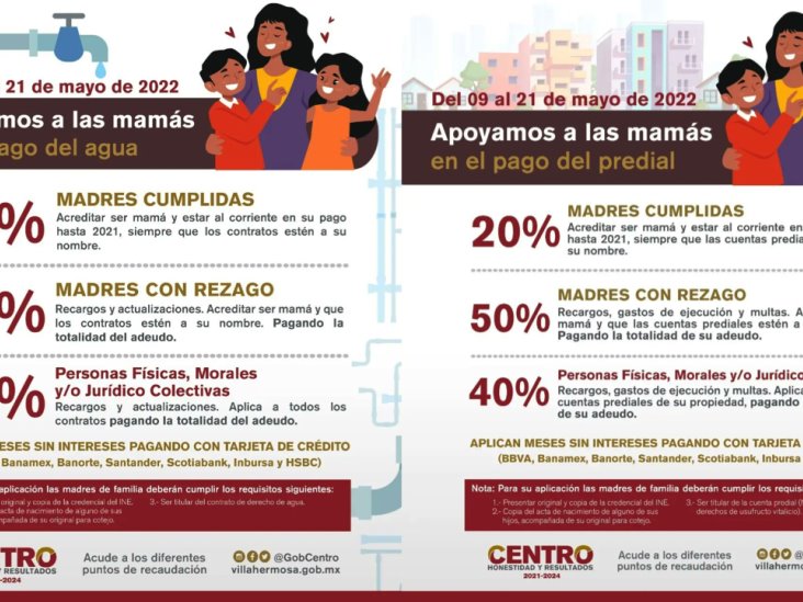 Entran hoy en vigor descuentos en pago del predial y agua a madres cumplidas: Ayuntamiento de Centro Entran hoy en vigor descuentos en pago del predial y agua a madres cumplidas: Ayuntamiento de Centro
