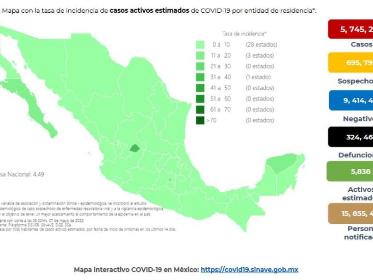 Contabiliza México 5 mil 838 casos positivos de COVID-19 en la última semana Contabiliza México 5 mil 838 casos positivos de COVID-19 en la última semana